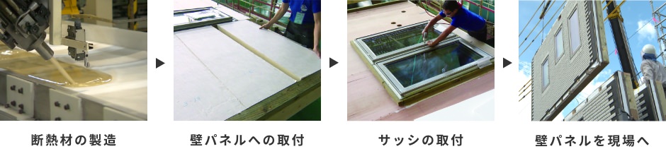 断熱材の製造→壁パネルへの取付→サッシの取付→壁パネルを現場へ