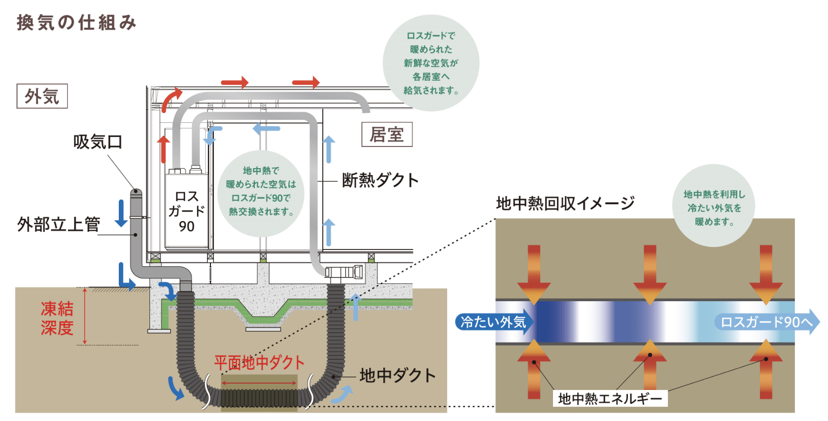 換気の仕組み