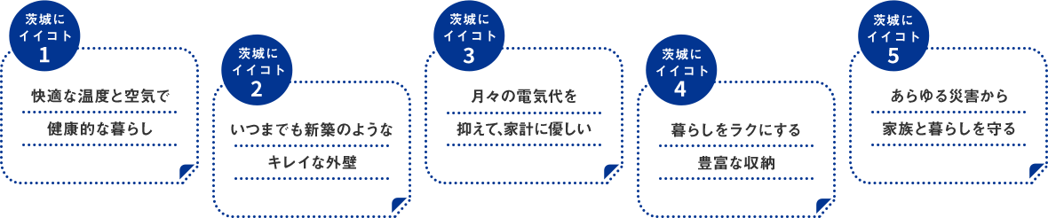 茨城にイイコト1:快適な温度と空気で健康的な暮らし 茨城にイイコト2:いつまでも新築のようなキレイな外壁 茨城にイイコト3:月々の電気代を抑えて家計に優しい 茨城にイイコト4:暮らしをラクにする豊富な収納 茨城にイイコト5:あらゆる災害から家族と暮らしを守る