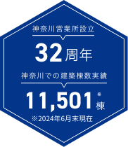 神奈川での建築棟数実績11,501棟 ※2024年6月末現在