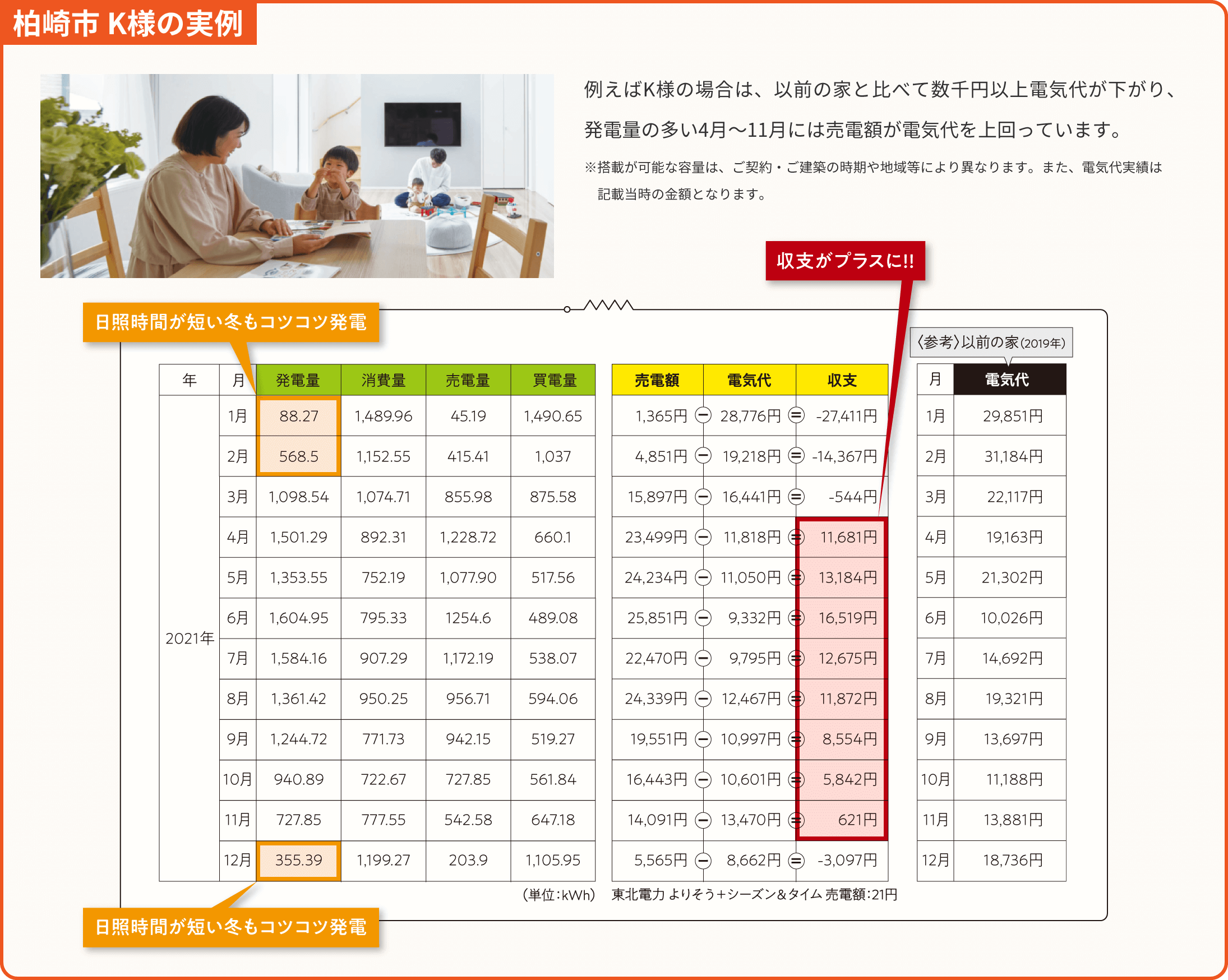 柏崎市 K様の実例