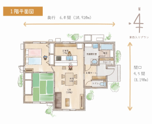 設計のプロが厳選したオススメの100プラン！ご家族ごとに住まいのこだわりもいろいろ。ご要望にぴったりの住まいが叶います。