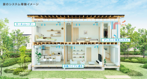 戸建て住宅世界初のデシカント換気システムを採用！　夏の嫌～な湿気とおさらばできます！