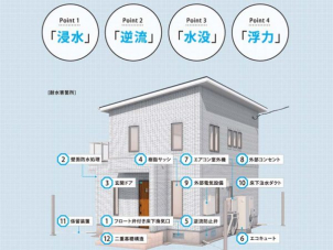 「水害に耐える」とは…？
４つの秘密がございます！

