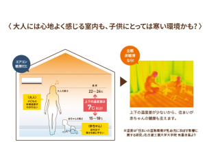 柔らかい床暖房の暖かさをご体感ください！