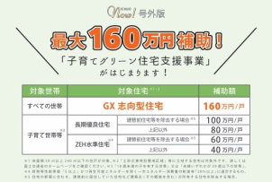 性能の良し悪しによって受けられる補助金が変わる？！スタッフがご説明させていただきます！