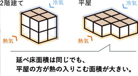 一条工務店公式フェイスブック