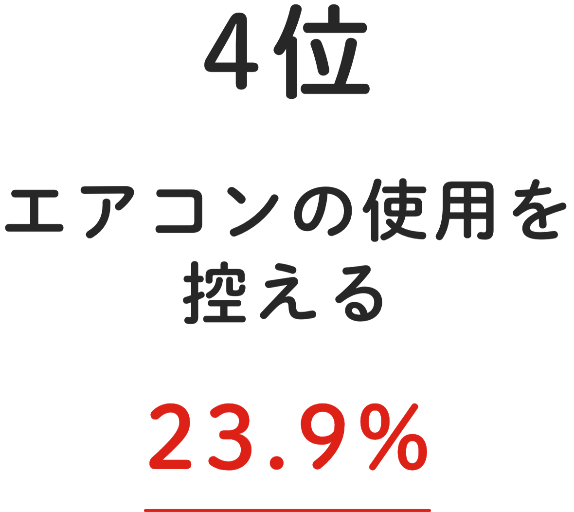4位 エアコンの使用を控える 23.9%