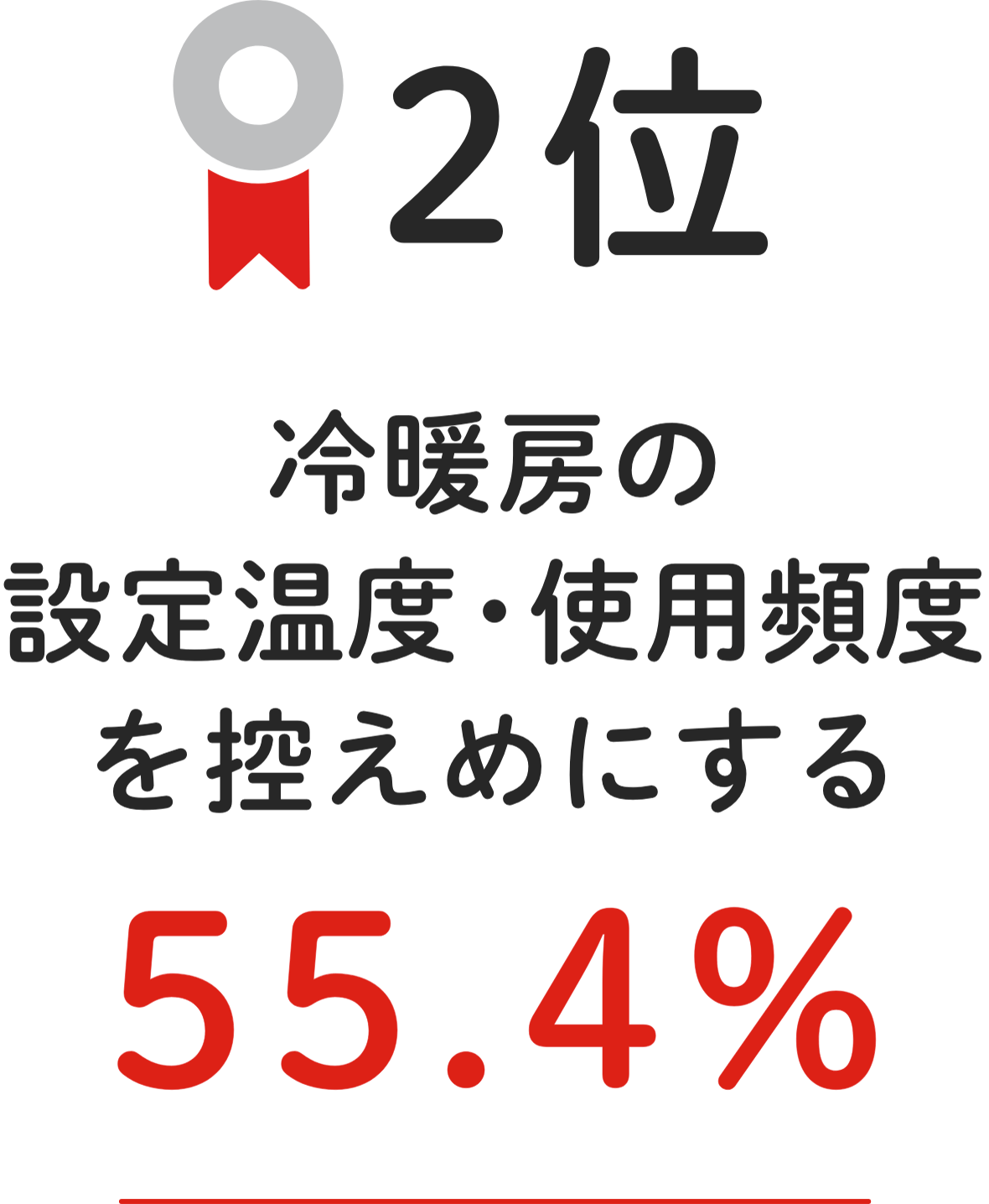 2位 冷暖房の設定温度・使用頻度を控えめにする 55.4%