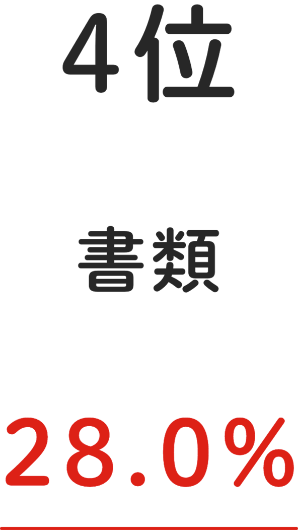 4位 書類 28.0%