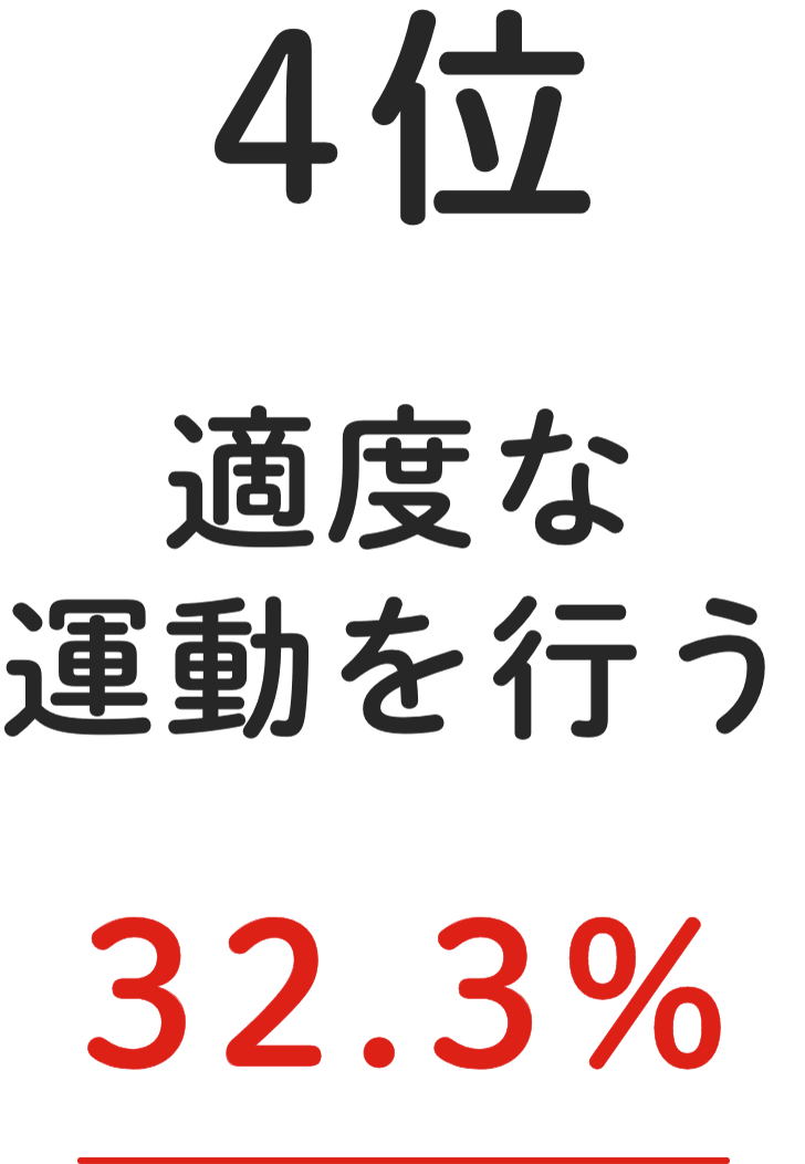 4位 適度な運動を⾏う 32.3%