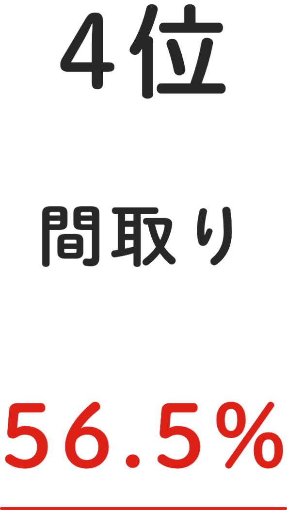 4位 間取り 56.5%