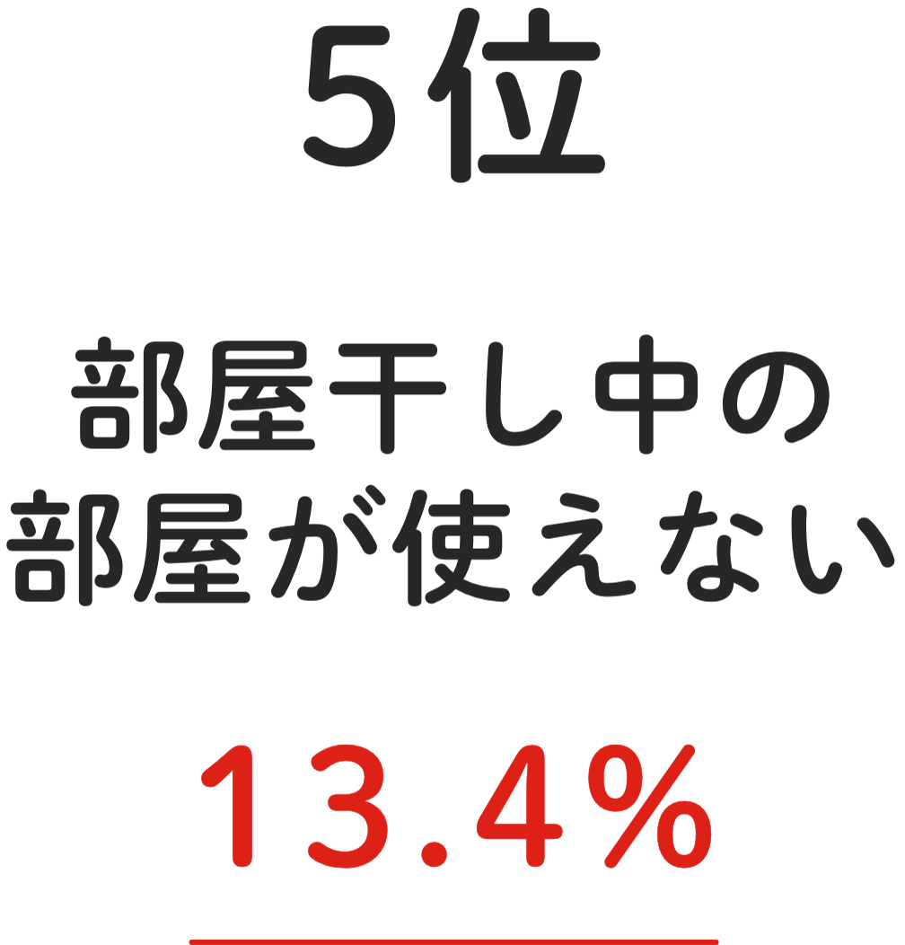 5位 部屋⼲し中の部屋が使えない 13.4%