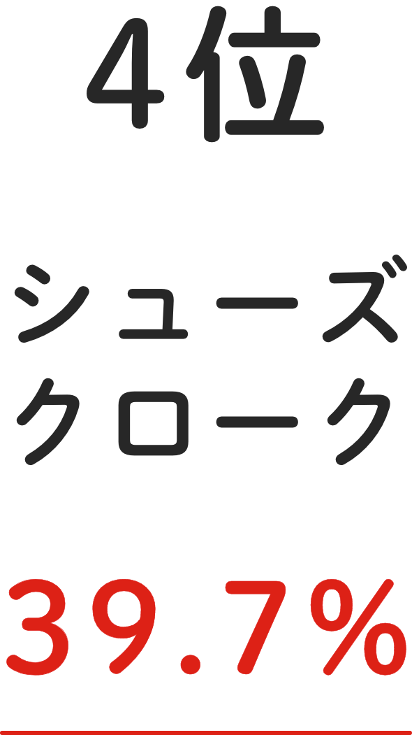 4位 シューズクローク 39.7%