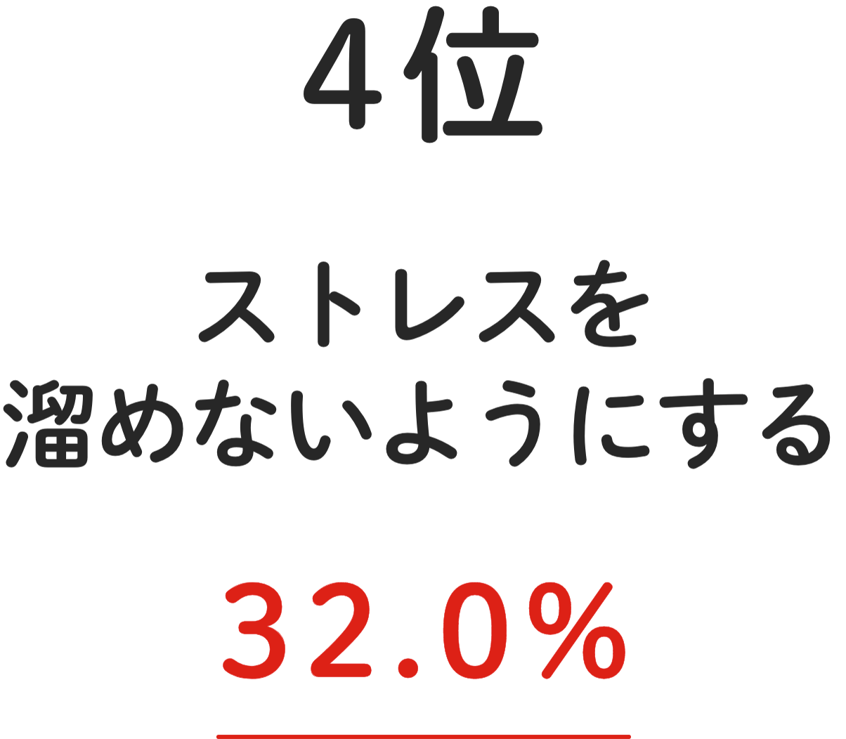 4位 ストレスを溜めないようにする 32.0%