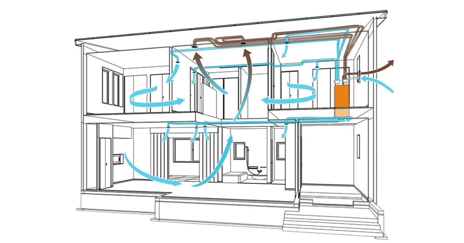 高性能な全館換気システム「ロスガード90」による空気の循環イメージ