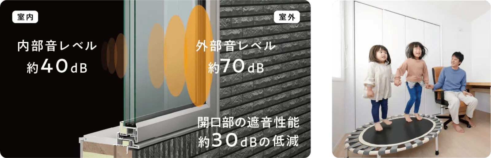 高性能樹脂サッシによる効果を表した図