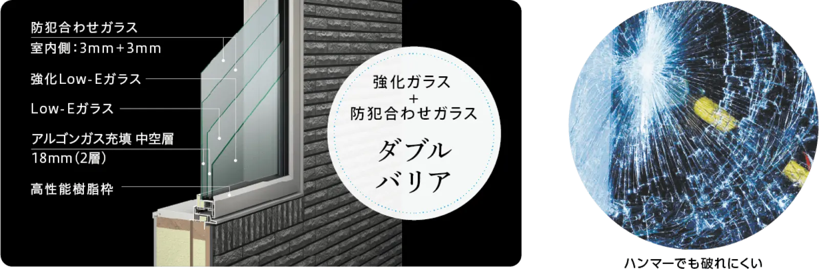 ハンマーでも割れにくい強化ガラス