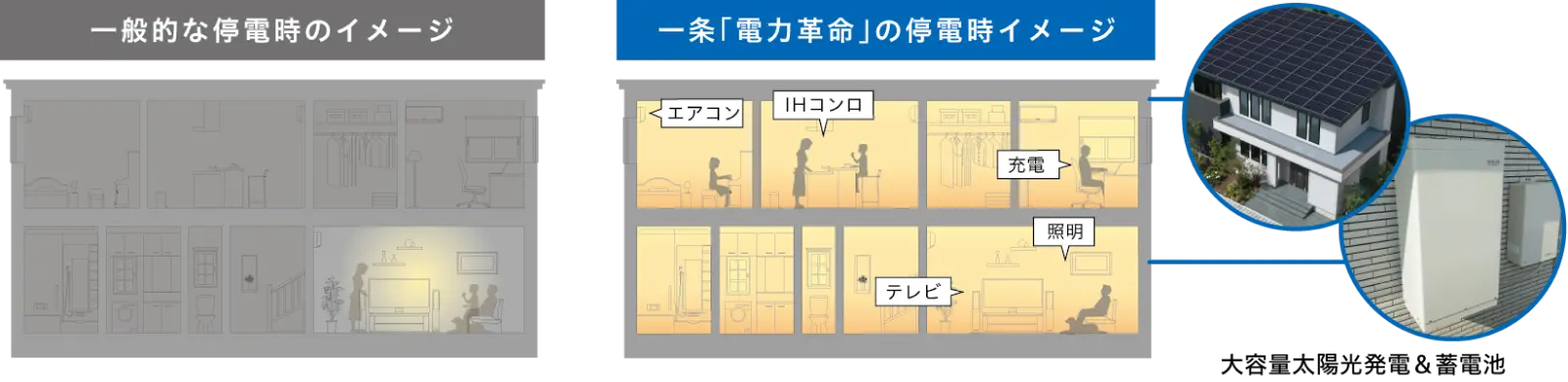 「電力革命」の停電イメージ