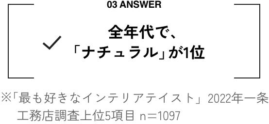 03 ANSWER 全年代で、「ナチュラル」が1位