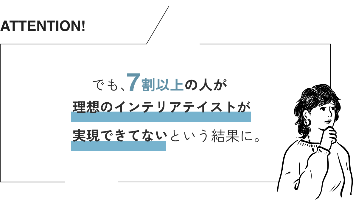 ATTENTION!でも、7割以上の人が理想のインテリアテイストが実現できてないという結果に。