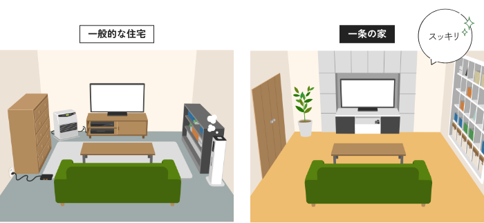 一般的な住宅と一条の家の比較