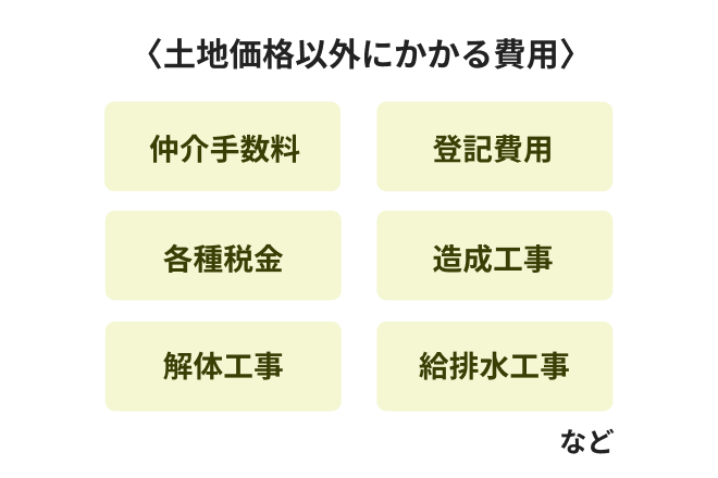 土地価格以外にかかる費用 仲介手数料 登記費用 各種税金 造成工事 解体工事 給排水工事 など