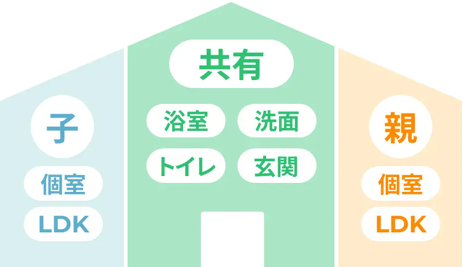 家の図形