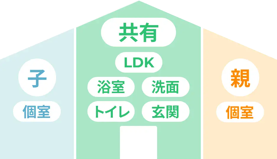 家の図形