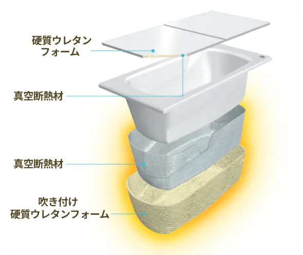 真空断熱保温浴槽