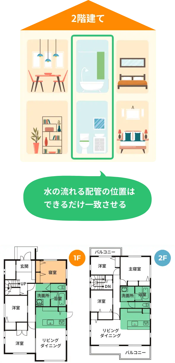 水まわり配置図