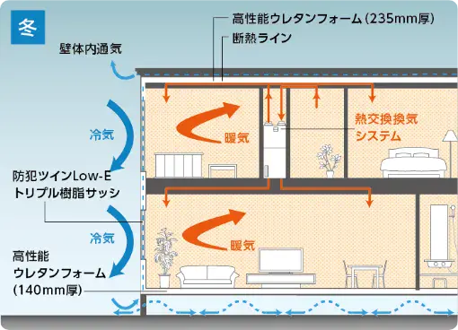 冬の超絶断熱