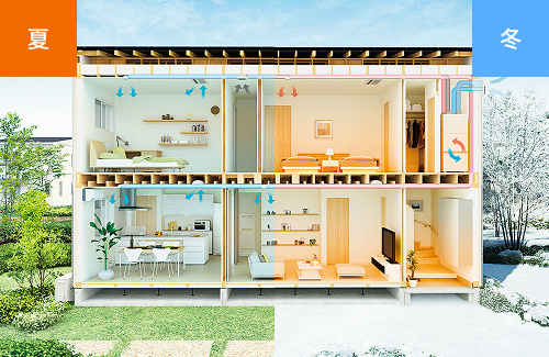 365日どこにいても快適イメージ