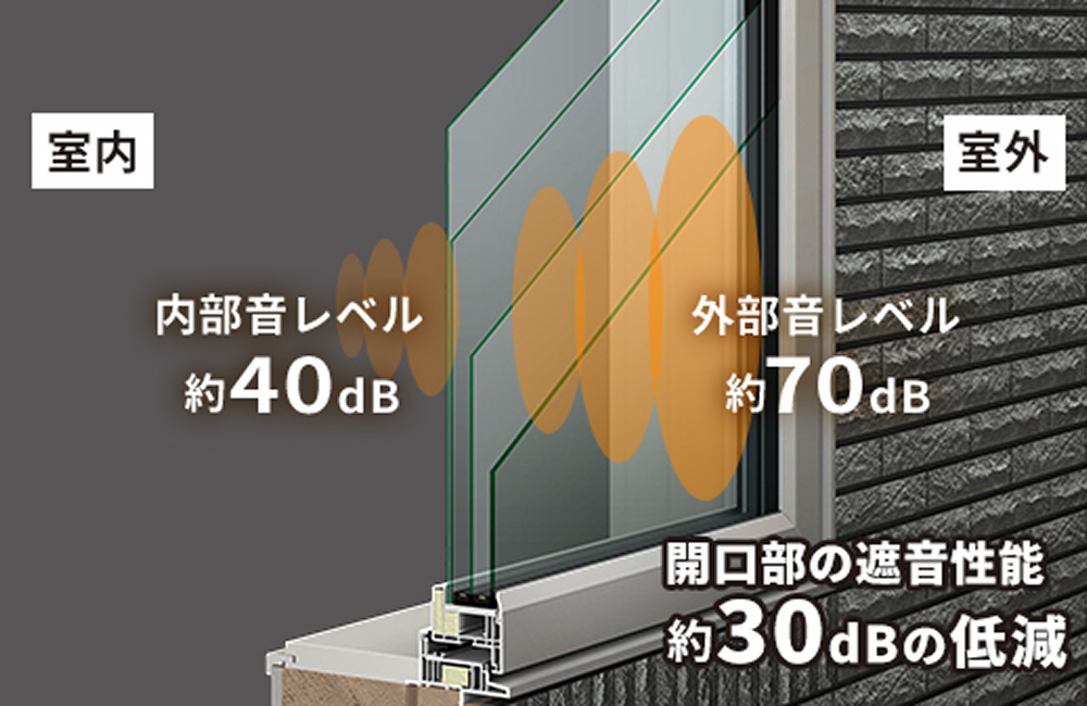 騒音対策も万全の樹脂サッシイメージ