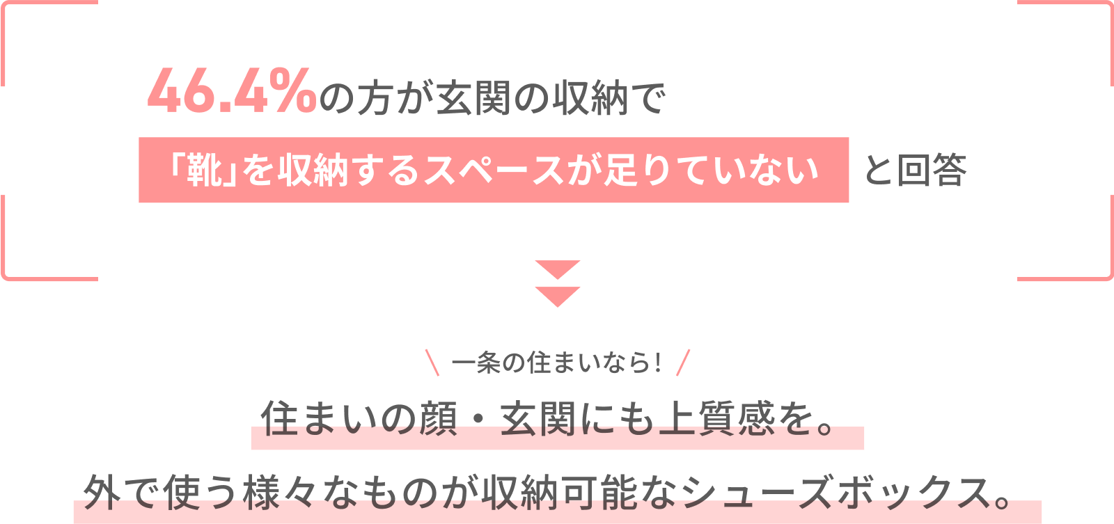 46.4%の方が玄関の収納で「靴」を収納するスペースが足りていないと回答 一条の住まいなら！ 住まいの顔・玄関にも上質感を。外で使う様々なものが収納可能なシューズボックス。