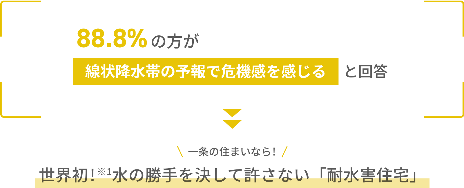 88.8%の方が線状降水帯の予報で危機感を感じると回答 一条の住まいなら！ 世界初！※水の勝手を決して許さない「耐水害住宅」