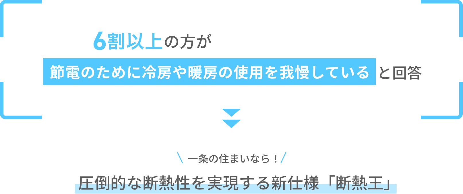 48%の方が「高気密・高断熱性能」を重視したいと回答 一条の住まいなら!断熱基準の国内最高等級となる「断熱等級7」に対応!