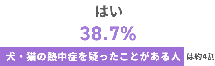 はい 38.7% 犬・猫の熱中症を疑ったことがある人は約4割