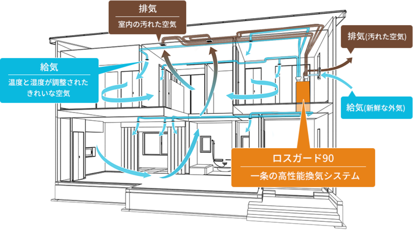 ロスガード90