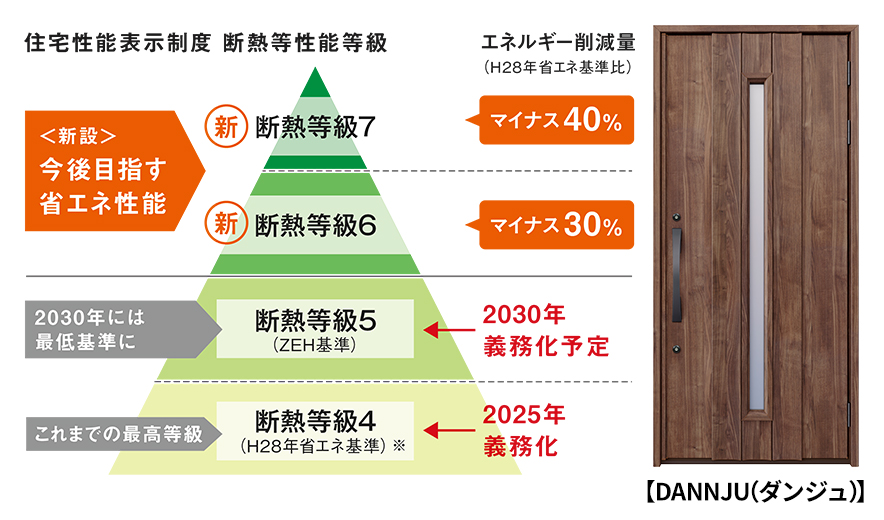 住宅性能表示制度 断熱等性能等級