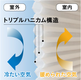 トリプルハニカム構造