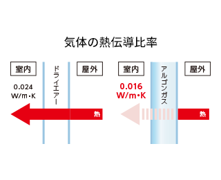 気体の熱伝導比率