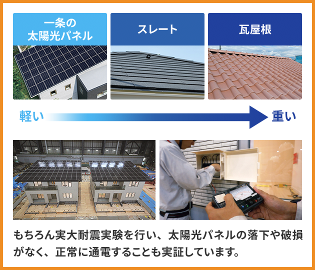 屋根の軽さ比較