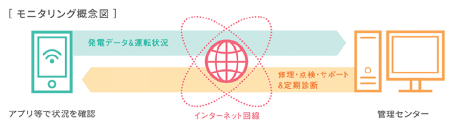 モニタリング概念図